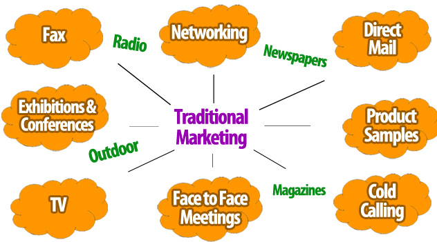 Traditional Marketing Channels