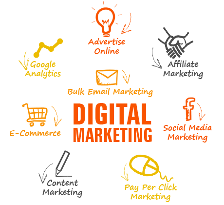 online digital marketing